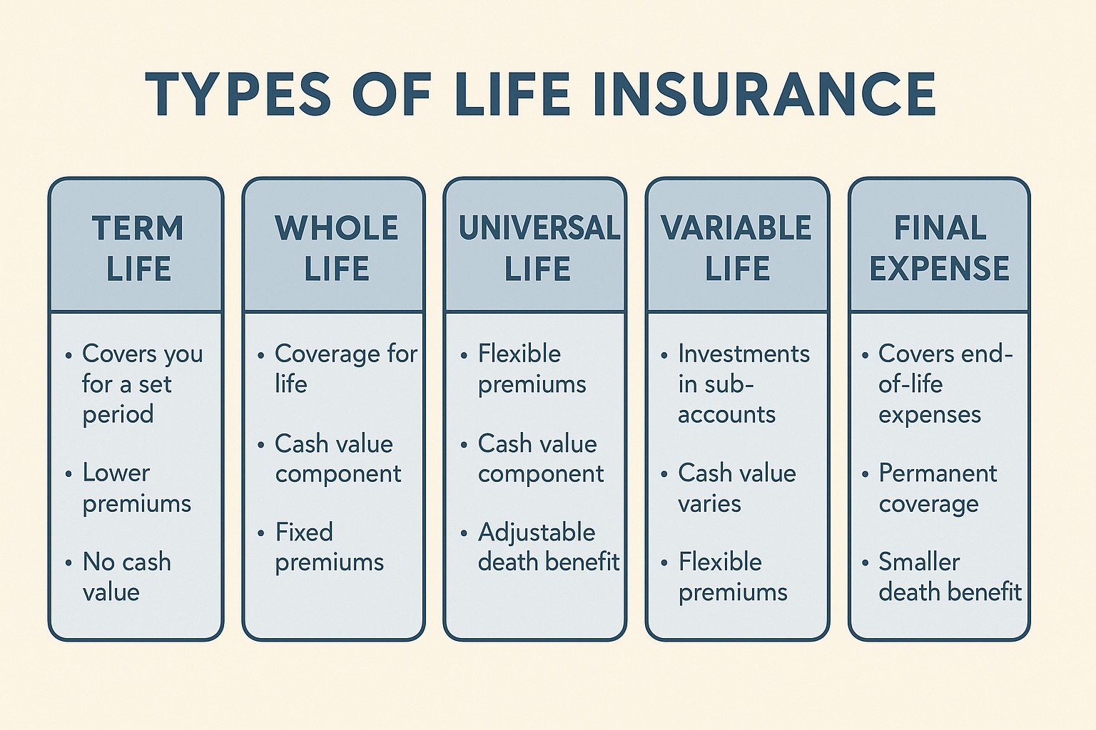 Term vs. Whole vs. Universal Life Insurance: Clear Differences and What Fits You Best [ 2025 Guide]